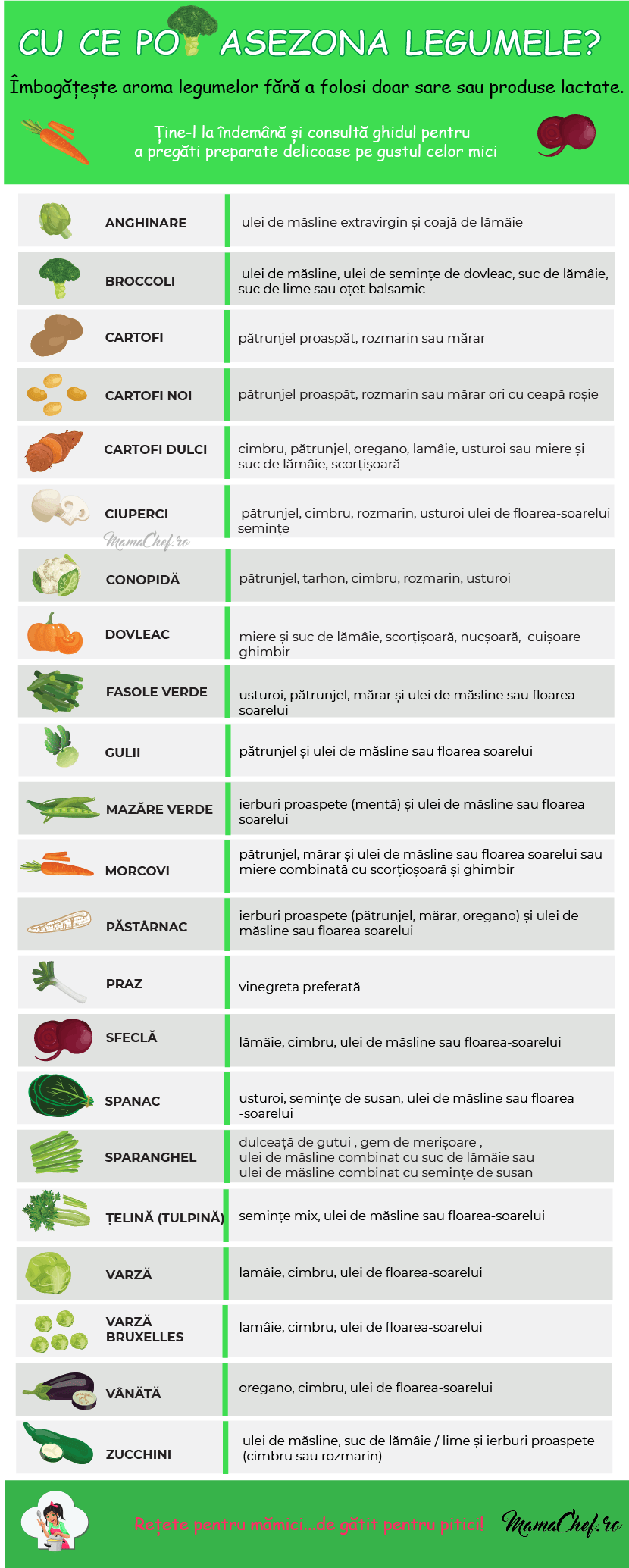 condimentare legume